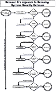 security management term paper