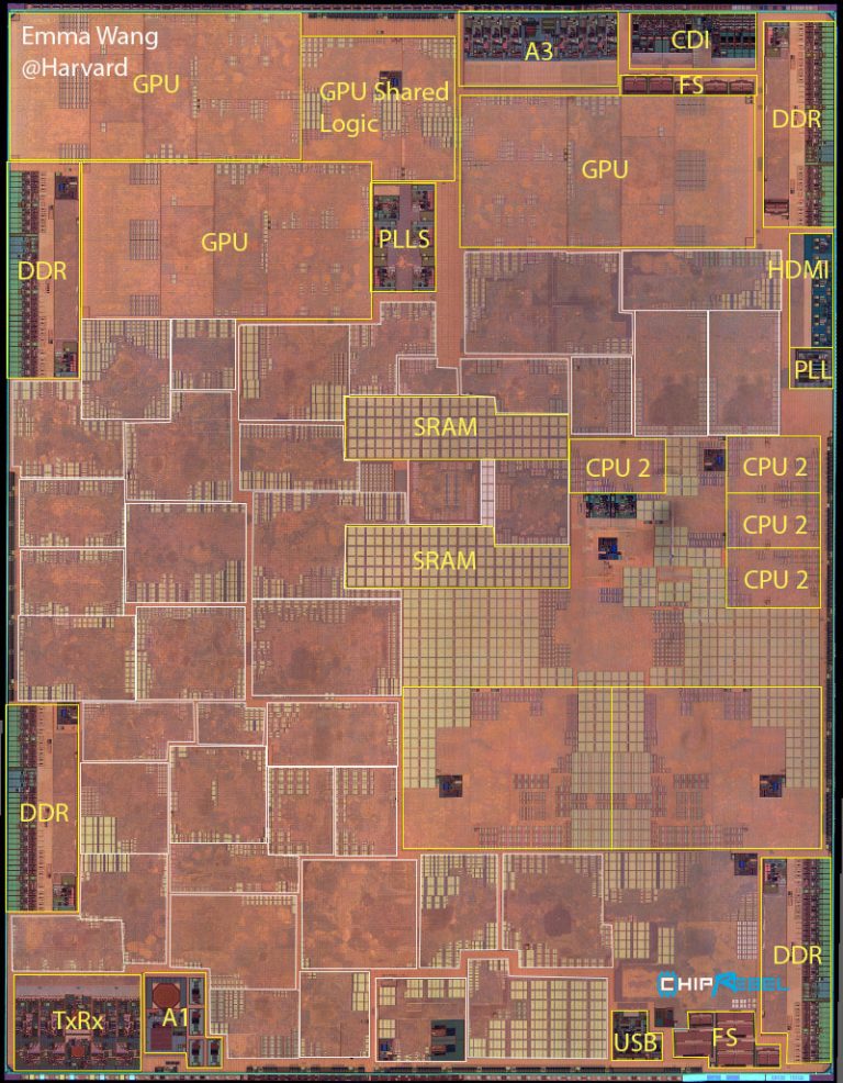 Mobile SoCs: The Wild West of Domain Specific Architectures | SIGARCH