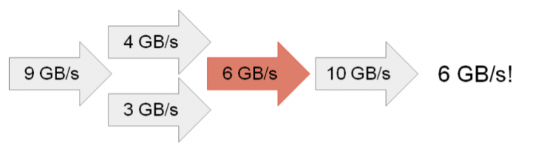 Three Other Models of Computer System Performance: Part 1 | SIGARCH