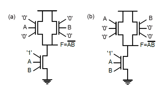 A Case for the Scope of Reconfigurable Transistors in Computer Architecture