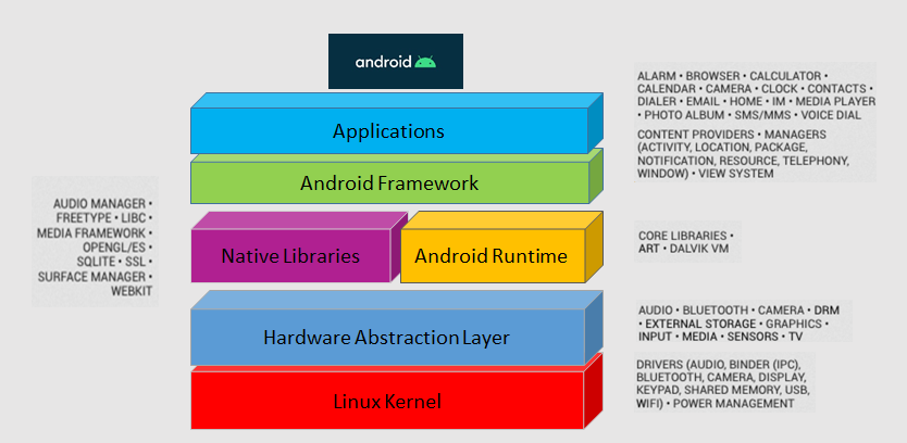 Techpearl - Android is developed by a consortium of developers