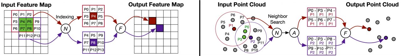 Point Clouds are Eating the World, One Application at a Time | SIGARCH