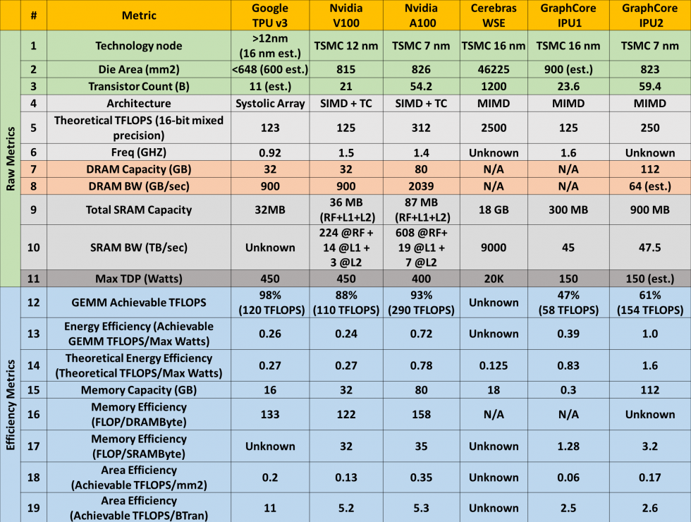 An Academic’s Attempt to Clear the Fog of the Machine Learning