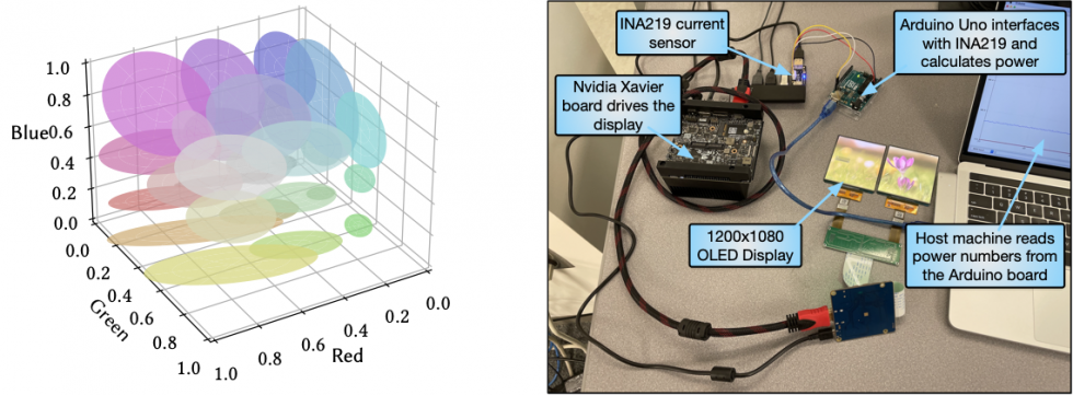 Wetware-in-the-loop Visual Computing Systems | SIGARCH