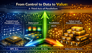 From Control to Data to Value: A Third Axis of Parallelism